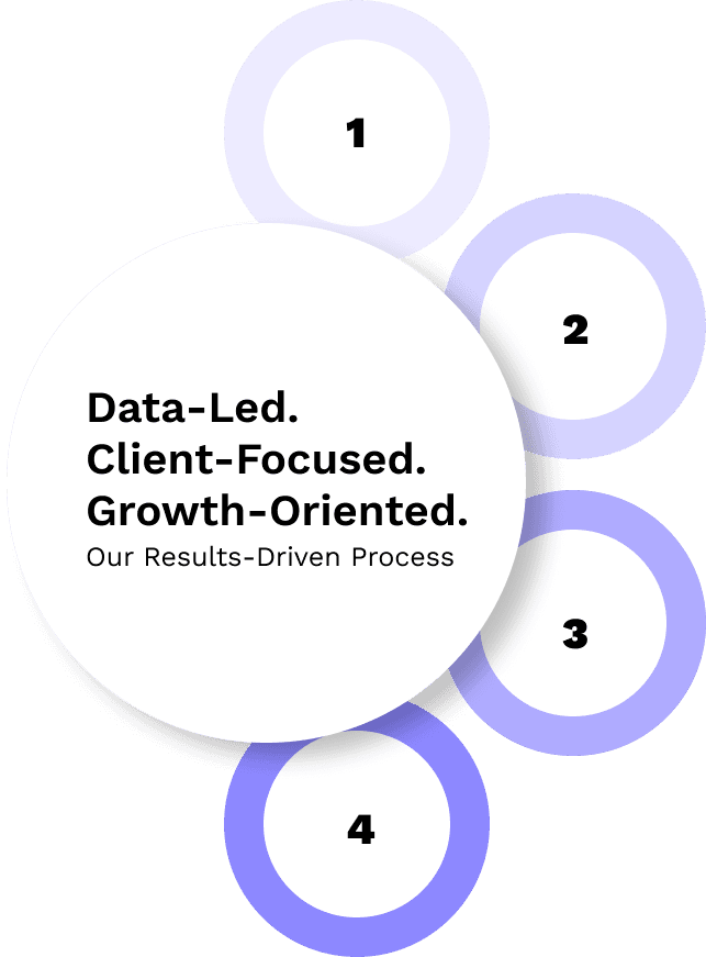 Process Visual